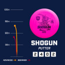 Active Line Shogun